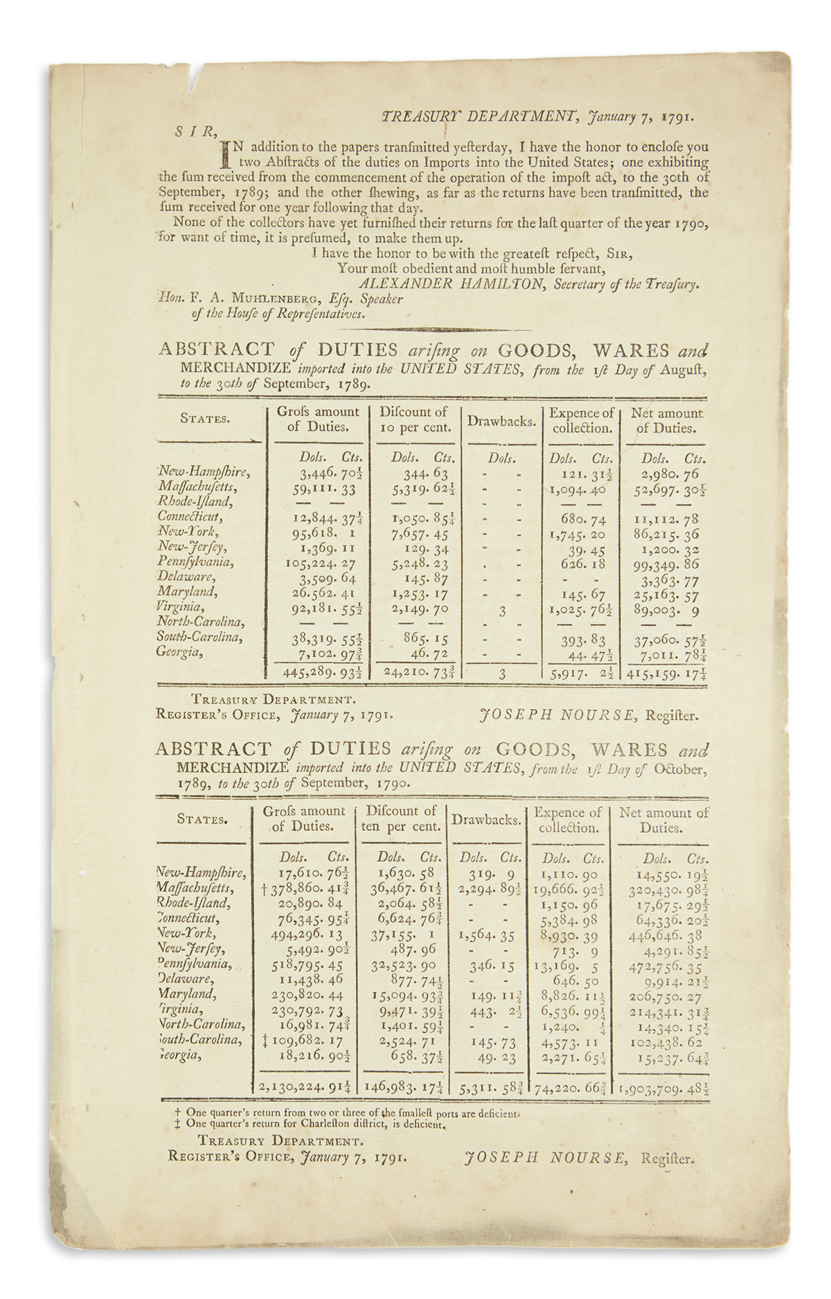 HAMILTON, ALEXANDER. Printed report on import duties, issued as Secretary of the Treasury.